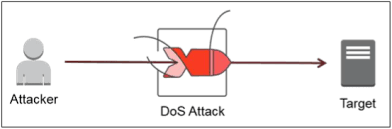 dos attack